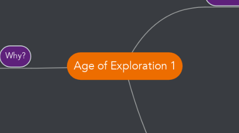 Mind Map: Age of Exploration 1