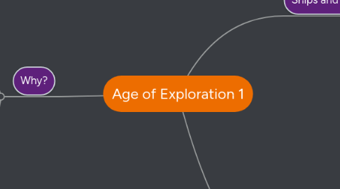 Mind Map: Age of Exploration 1