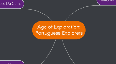 Mind Map: Age of Exploration: Portuguese Explorers