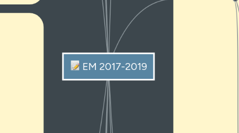 Mind Map: EM 2017-2019