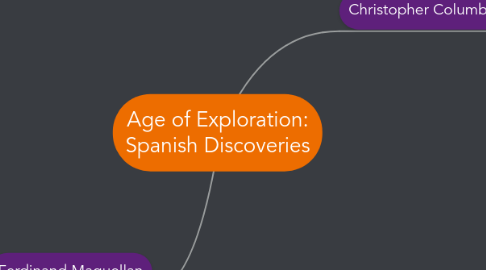 Mind Map: Age of Exploration: Spanish Discoveries