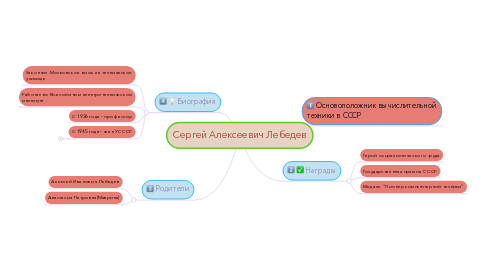 Mind Map: Сергей Алексеевич Лебедев