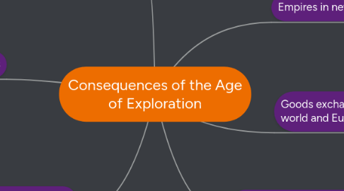 Mind Map: Consequences of the Age of Exploration