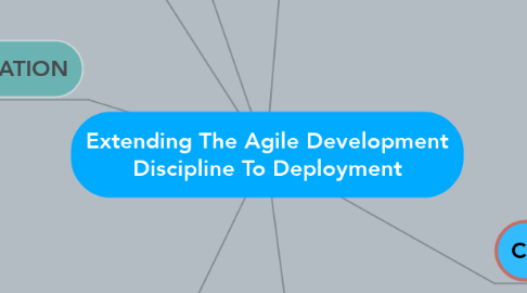 Mind Map: Extending The Agile Development Discipline To Deployment