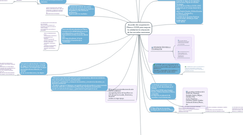 Mind Map: Acuerdo de cooperación México-OCDE para mejorar la calidad de la educación de las escuelas mexicanas