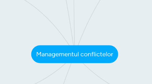 Mind Map: Managementul conflictelor