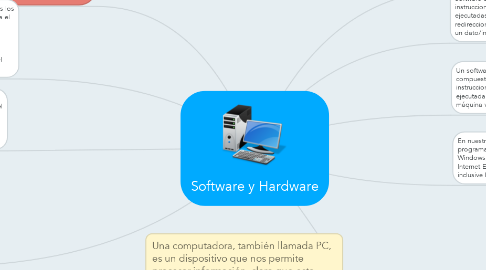 Mind Map: Software y Hardware