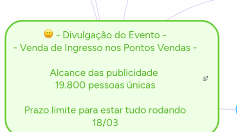 Mind Map: - Divulgação do Evento - - Venda de Ingresso nos Pontos Vendas - Alcance das publicidade 19.800 pessoas únicas Prazo limite para estar tudo rodando 18/03