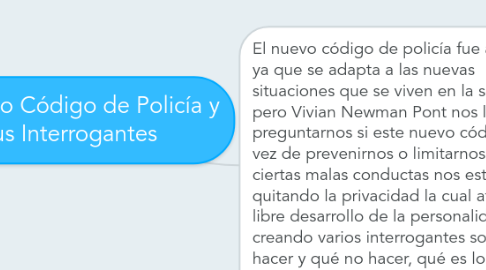 Mind Map: El Nuevo Código de Policía y sus Interrogantes