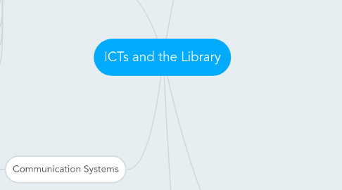 Mind Map: ICTs and the Library