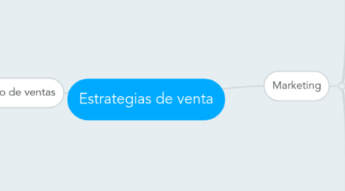 Mind Map: Estrategias de venta