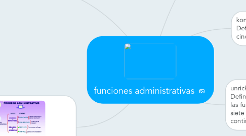 Mind Map: funciones administrativas