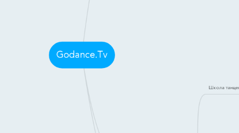 Mind Map: Godance.Tv