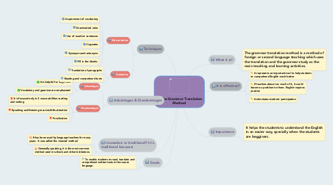 Mind Map: The Grammar Translation Method