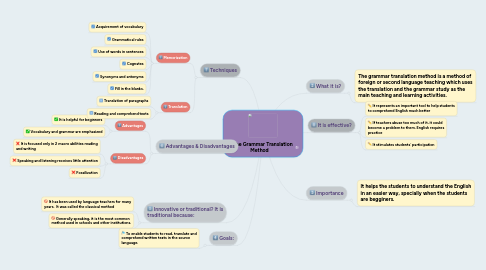 Mind Map: The Grammar Translation Method