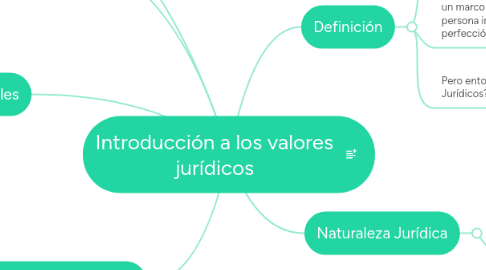 Mind Map: Introducción a los valores jurídicos