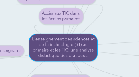 Mind Map: L'enseignement des sciences et de la technologie (ST) au primaire et les TIC: une analyse didactique des pratiques.