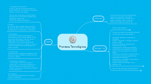 Mind Map: Procesos Tecnológicos