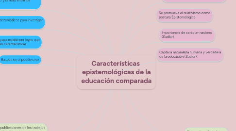 Mind Map: Características  epistemológicas de la educación comparada