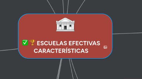 Mind Map: ESCUELAS EFECTIVAS CARACTERÍSTICAS