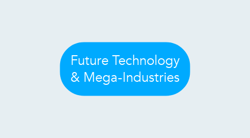 Mind Map: Future Technology & Mega-Industries