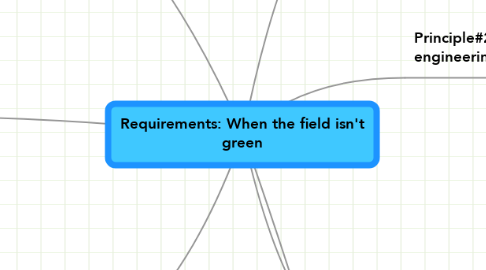 Mind Map: Requirements: When the field isn't green