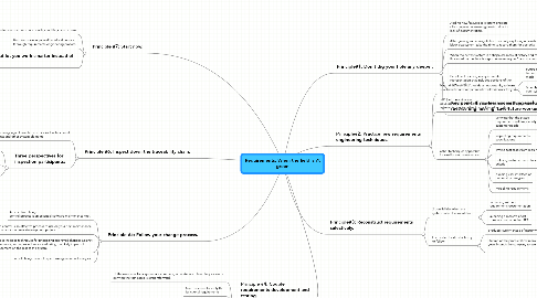 Mind Map: Requirements: When the field isn't green