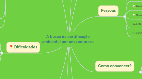 Mind Map: A busca da certificação ambiental por uma empresa