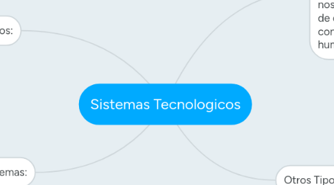 Mind Map: Sistemas Tecnologicos