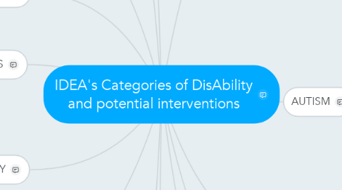 Mind Map: IDEA's Categories of DisAbility and potential interventions