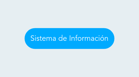 Mind Map: Sistema de Información