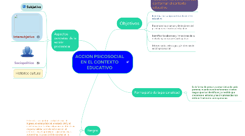 Mind Map: SUBJETIVIDAD