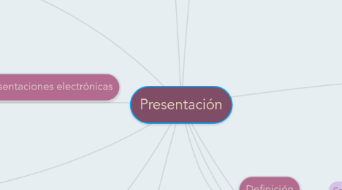 Mind Map: Presentación