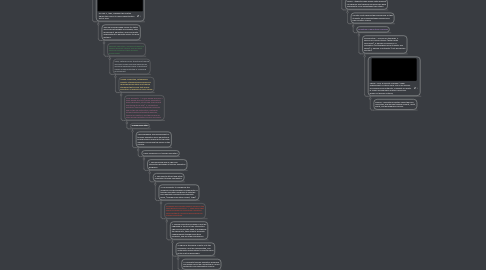 Mind Map: My Foundations of Education