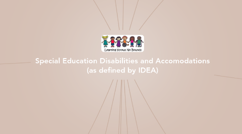 Mind Map: Special Education Disabilities and Accomodations (as defined by IDEA)