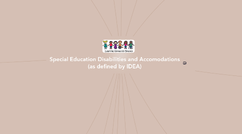 Mind Map: Special Education Disabilities and Accomodations (as defined by IDEA)