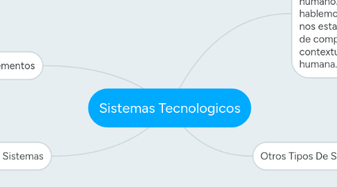 Mind Map: Sistemas Tecnologicos