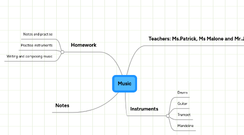 Mind Map: Music