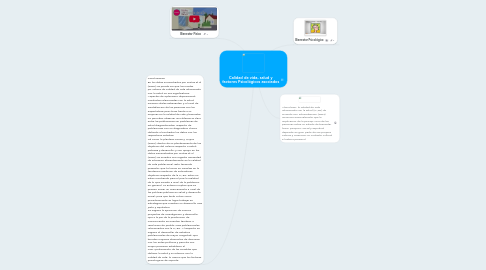 Mind Map: Calidad de vida, salud y factores Psicológicos asociados