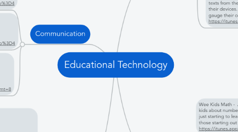 Mind Map: Educational Technology