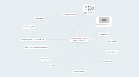 Mind Map: REDES DE COMPUTO Y SUS  CARACTERISTICAS