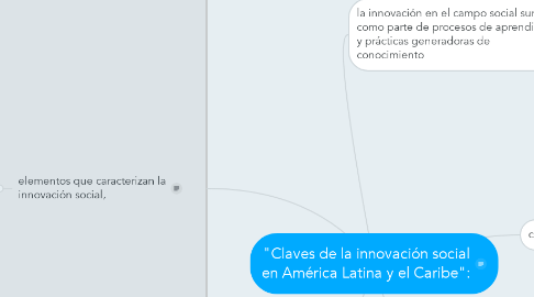 Mind Map: "Claves de la innovación social en América Latina y el Caribe":