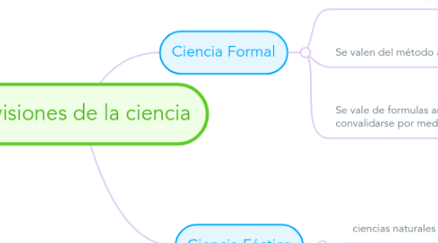 Mind Map: Divisiones de la ciencia