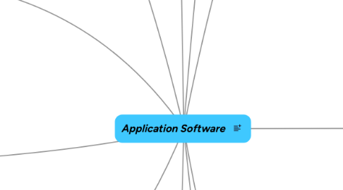 Mind Map: Application Software