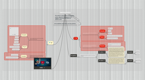 Mind Map: Indefinite Article