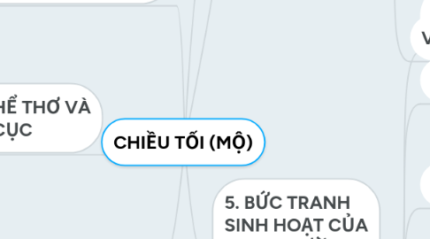 Mind Map: CHIỀU TỐI (MỘ)