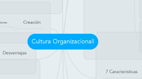 Mind Map: Cultura Organizacionall