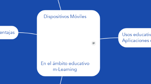 Mind Map: Dispositivos Móviles        En el ámbito educativo m-Learning