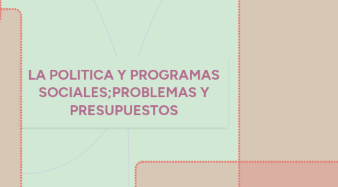 Mind Map: LA POLITICA Y PROGRAMAS SOCIALES;PROBLEMAS Y PRESUPUESTOS