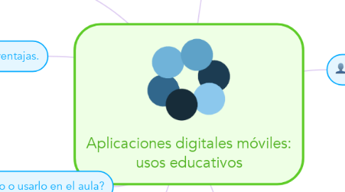 Mind Map: Aplicaciones digitales móviles: usos educativos
